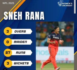 Sneh Rana Net Worth 2025