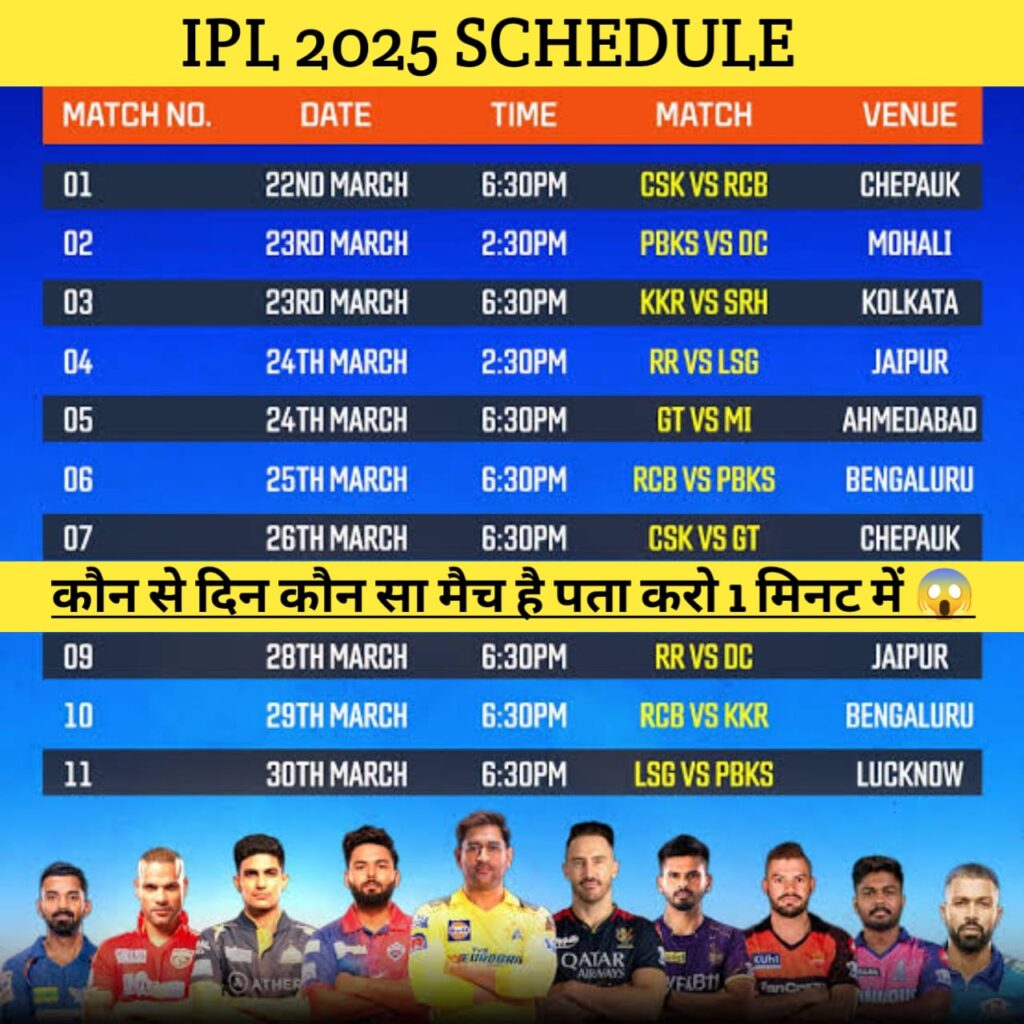 IPL 2025 Schedule: इस दिन और इन टीमों की टक्कर के साथ होगा आगाज, इस शहर में दिखेगा फाइनल का रोमांच