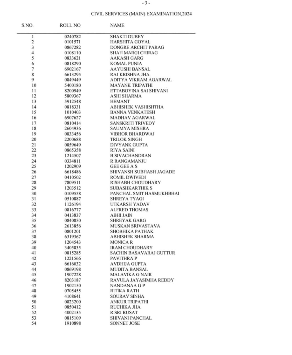 UPSC CSE 2024 Result