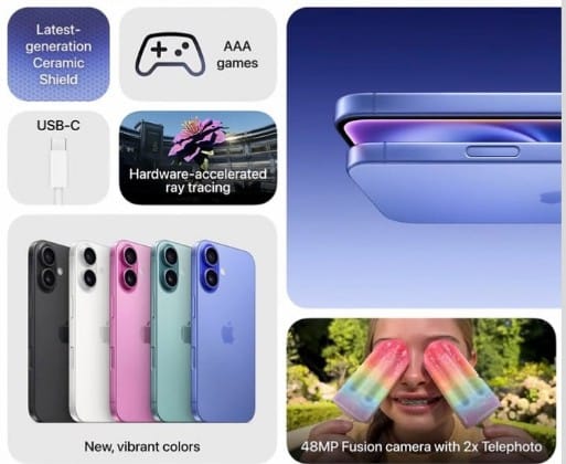 iPhone 14 vs iPhone 15 vs iPhone 16