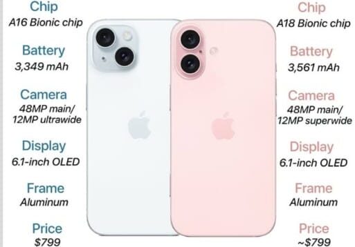 iPhone 14 vs iPhone 15 vs iPhone 16