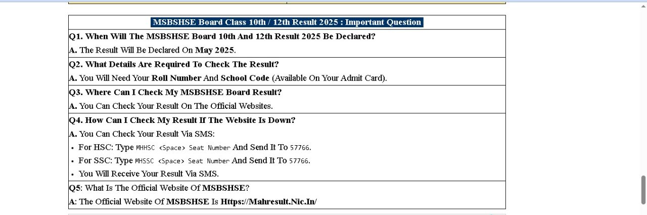 Maharashtra Board Result 2025